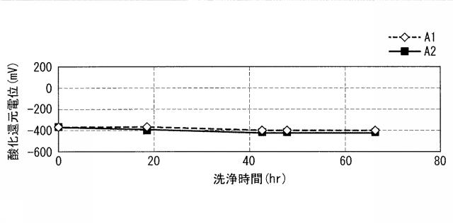 5924895-金属製フィルタの洗浄方法及び金属製フィルタ洗浄装置、並びに金属製フィルタ用洗浄液 図000009