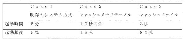 5926321-大容量データを処理するための、ＳＱＬパーシングによる２レベルクエリー及び結果キャッシングを用いたオンライン分析プロセッシング方法 図000009