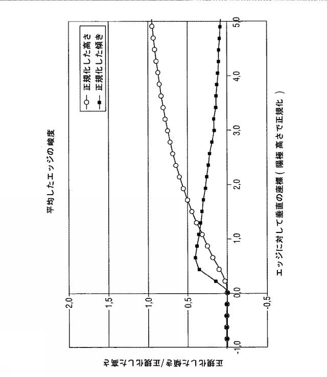 5933267-コンデンサ陽極 図000009