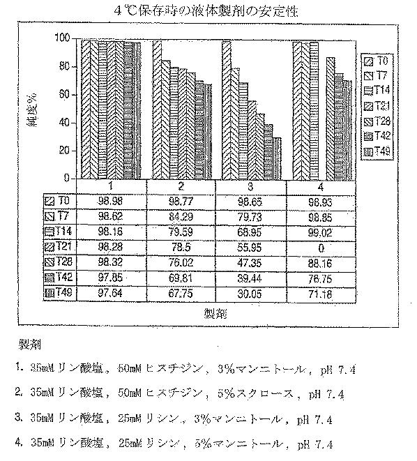 5934739-ＧＬＰ−２製剤 図000009