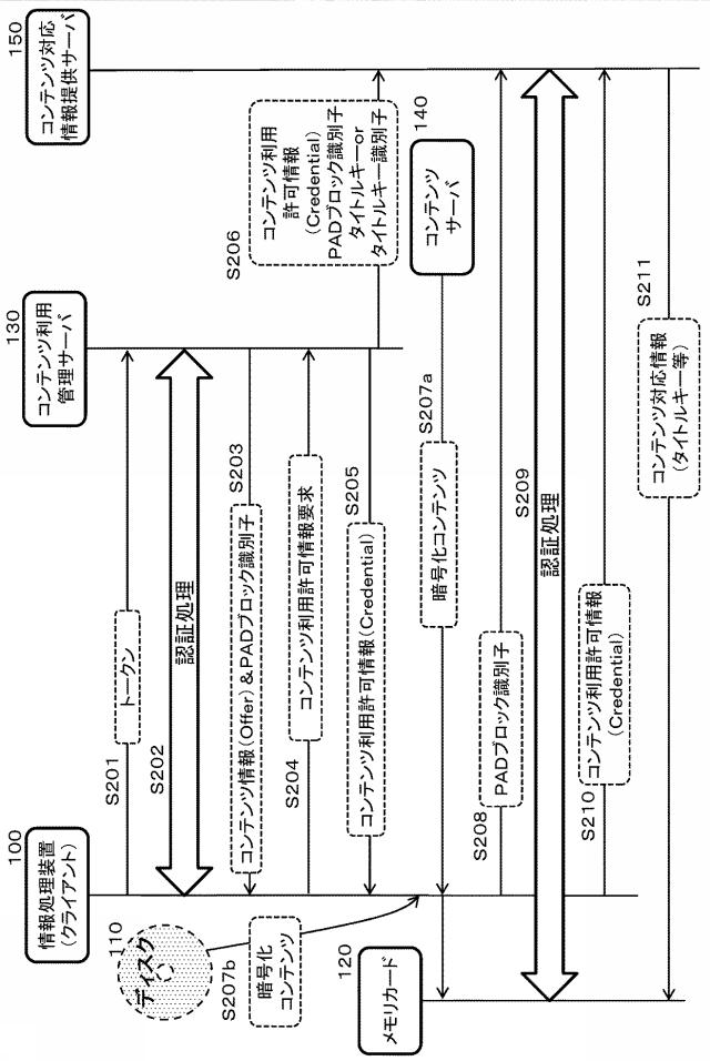 5935883-情報処理装置、情報処理システム、および情報処理方法、並びにプログラム 図000009