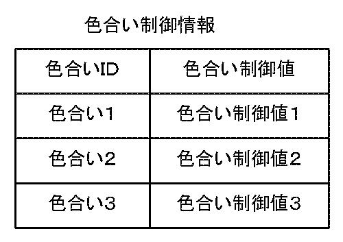 5936102-リモコン装置、信号送信方法、及びプログラム 図000009