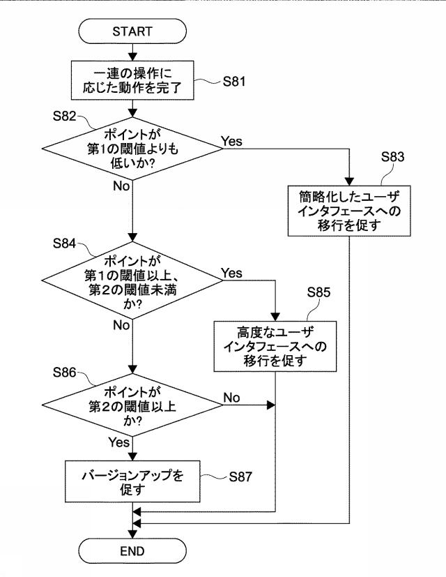 5938987-情報処理装置、情報処理方法及びプログラム 図000009