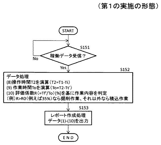 5940488-建設機械の作業判定システム、建設機械及び作業判定方法 図000009