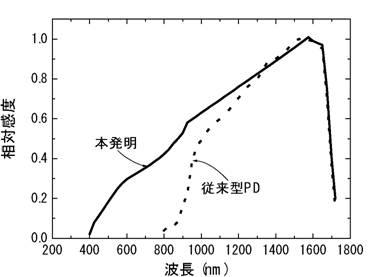 5942068-化合物半導体受光素子アレイ 図000009