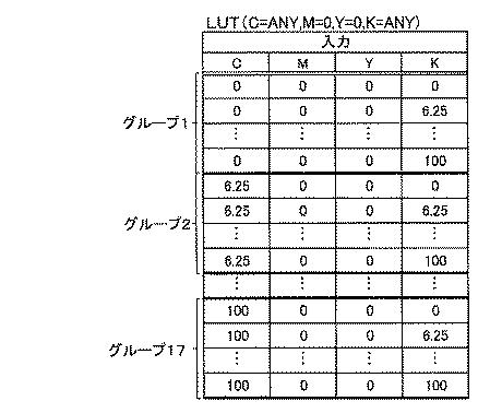 5942591-色補正装置、テーブル生成装置、色補正方法及び色補正プログラム 図000009