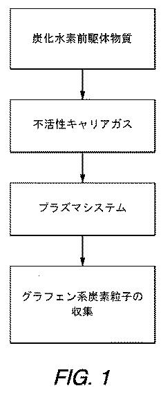 5943438-炭化水素前駆体物質を利用するグラフェン系炭素粒子の作製 図000009