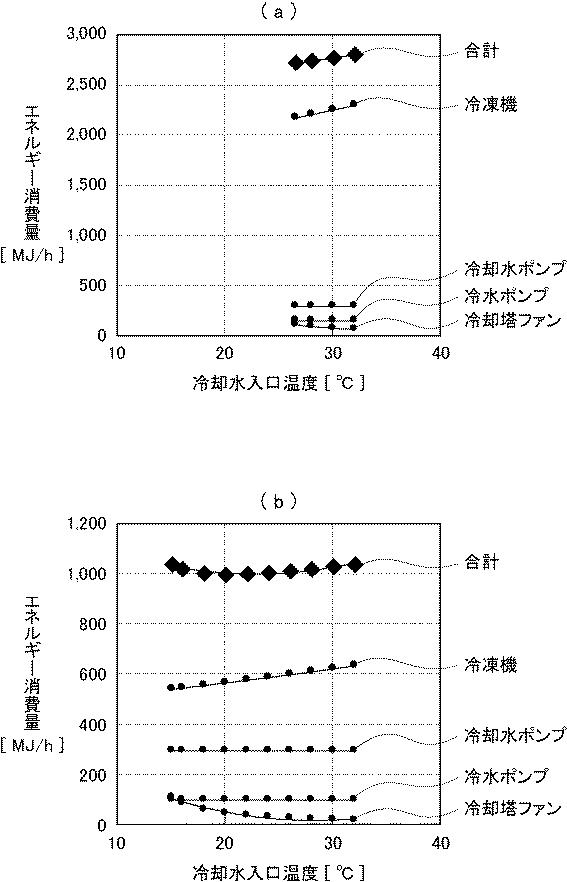 5944957-熱源システム制御方法及びその装置 図000009