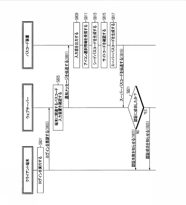 5947453-パスコード運営システム、パスコード装置、及びスーパーパスコードの生成方法 図000009