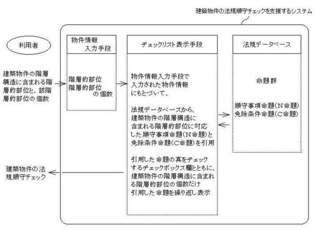 5948554-建築物件の法規順守チェックを支援するシステムおよびプログラム。 図000009