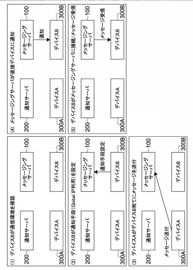 5962676-情報処理装置、情報処理方法及びプログラム 図000009