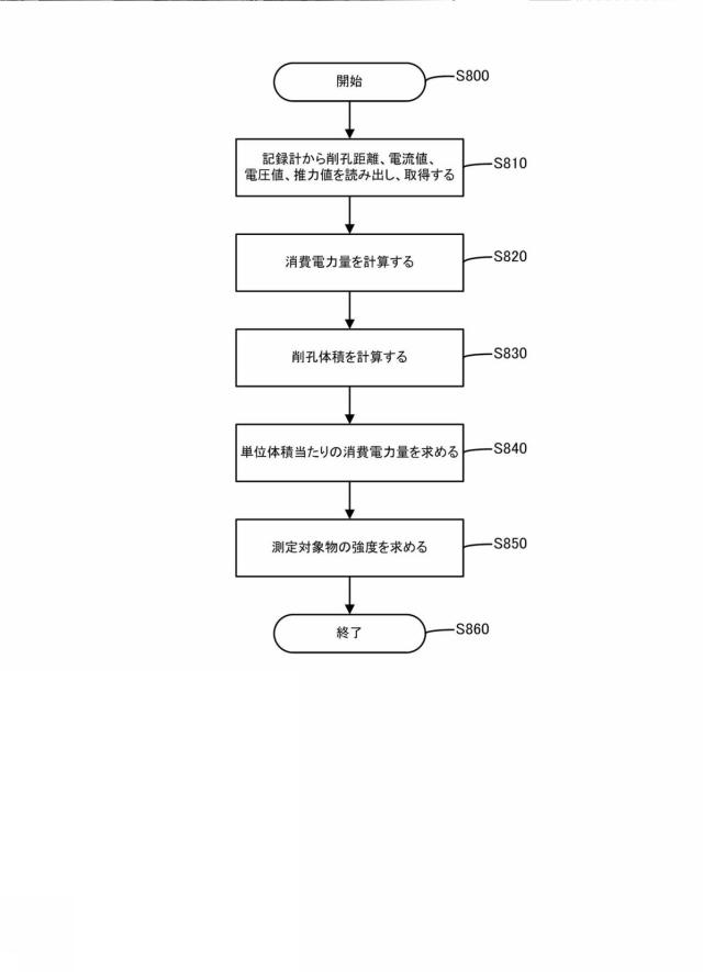 5963591-データ取得装置、強度測定システム、データ取得方法および強度測定方法 図000009