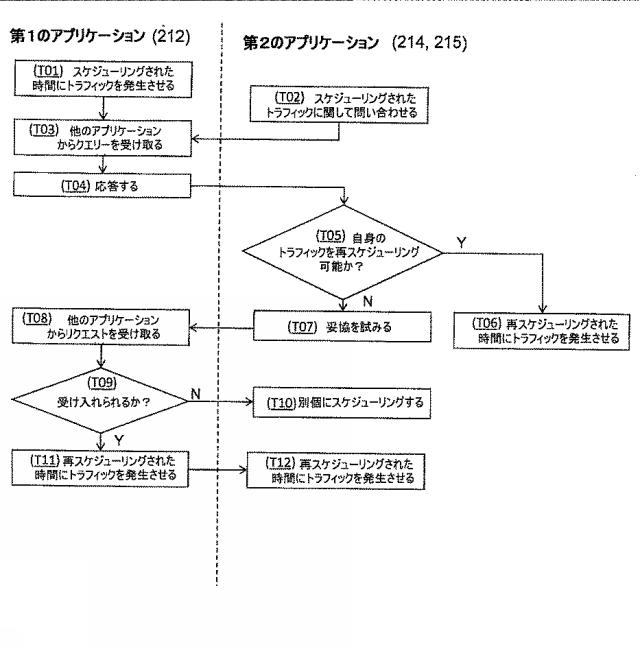 5964333-無線通信装置における電力節約 図000009