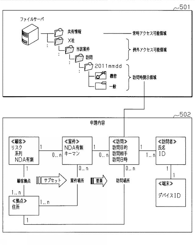 5970510-情報管理システム及び情報管理方法 図000009