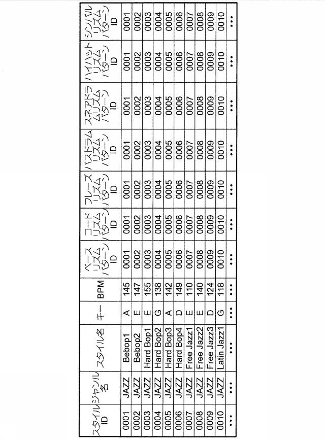 5970934-楽音発生パターンを示すクエリーを用いて演奏データの検索を行う装置、方法および記録媒体 図000009