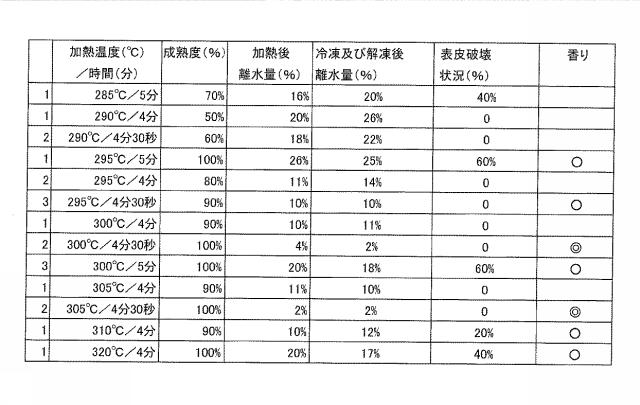 5976245-加工果実の生産方法 図000009