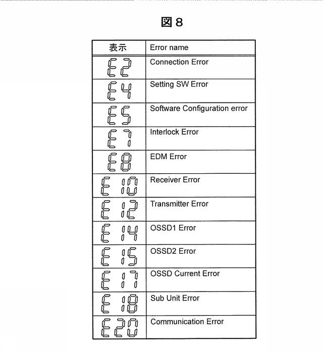 5977564-多光軸光電センサ 図000009