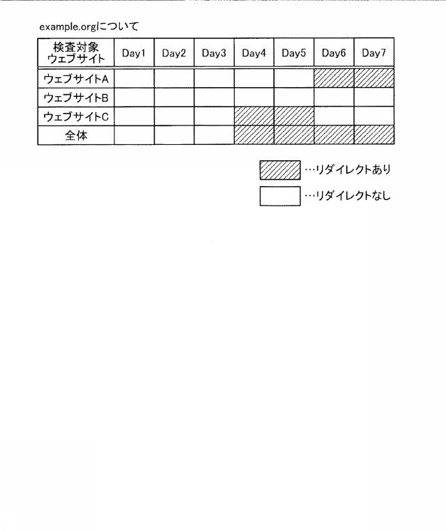 5986338-監視装置、監視方法、および、監視プログラム 図000009