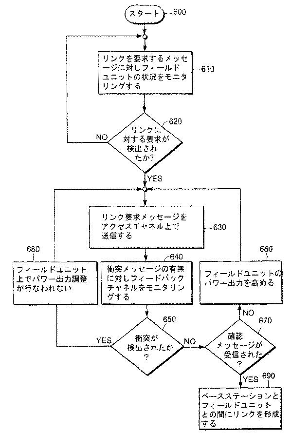 5989691-リバースリンク初期パワー設定 図000009