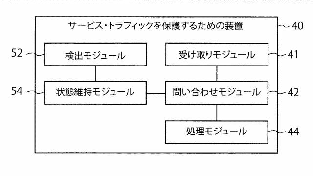 5989911-サービス・トラフィックを保護するための方法および装置 図000009