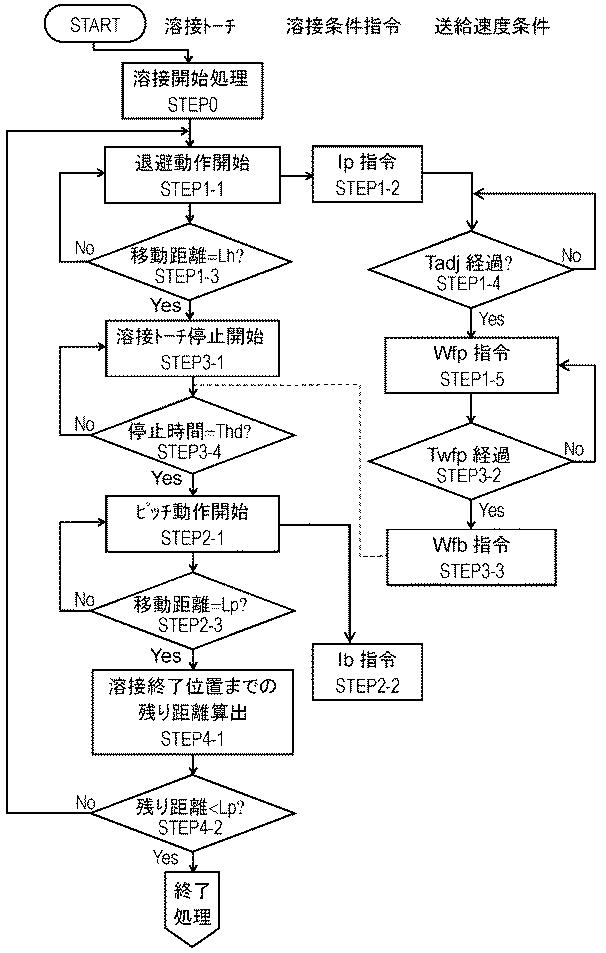 5990784-アーク溶接方法およびアーク溶接装置 図000009