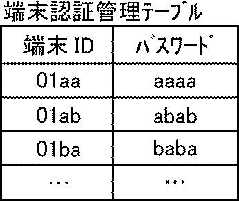 6003274-伝送管理システム、伝送システム、及び伝送管理システム用プログラム 図000009