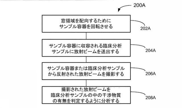 6005683-臨床分析機によって分析される液体サンプルおよび容器の中の干渉物質および物理的寸法を確定するための方法ならびに装置 図000009