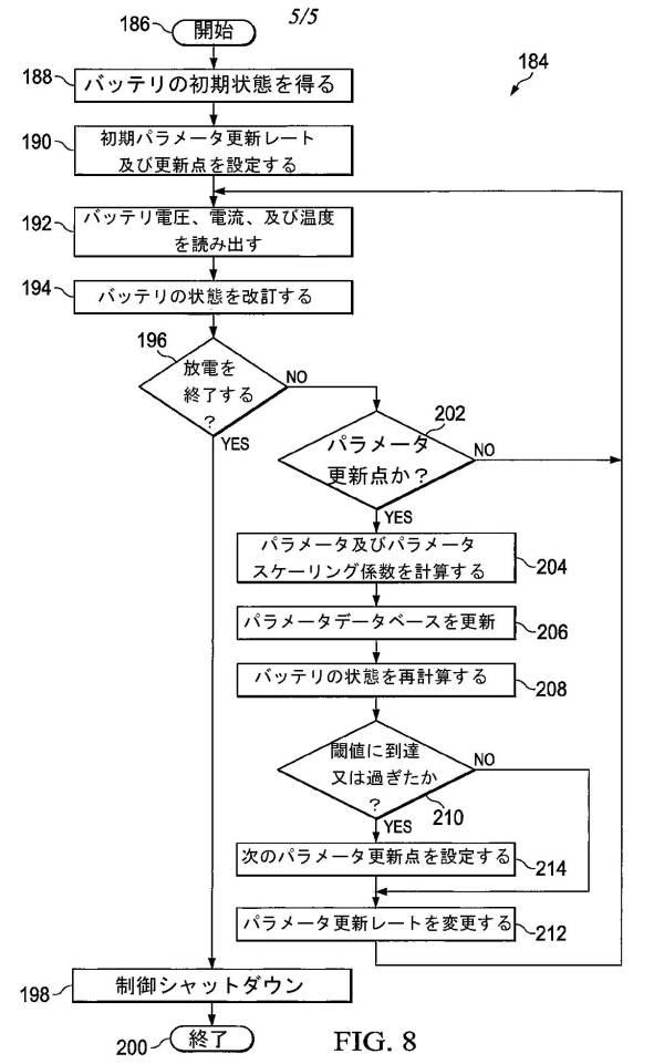 6010028-複数のパラメータ更新レートを用いた充電可能なバッテリのモニタリング 図000009