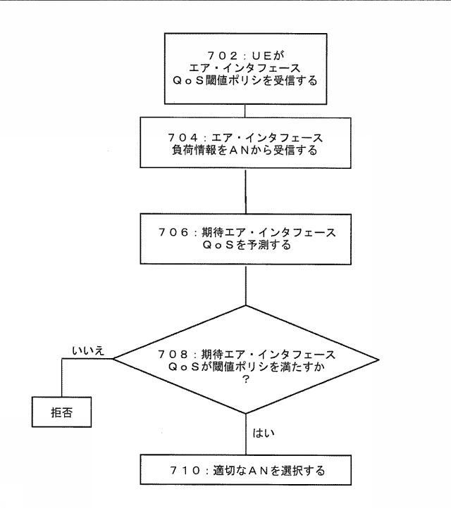 6010825-ネットワーク検出および選択のためのシステムおよび方法 図000009