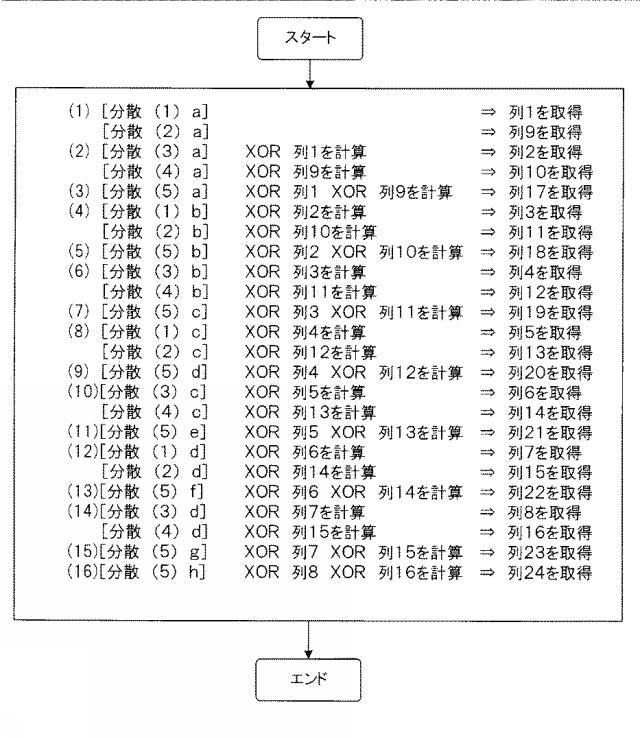 6011775-分散装置、復元装置、分散方法、復元方法及び分散復元システム 図000009