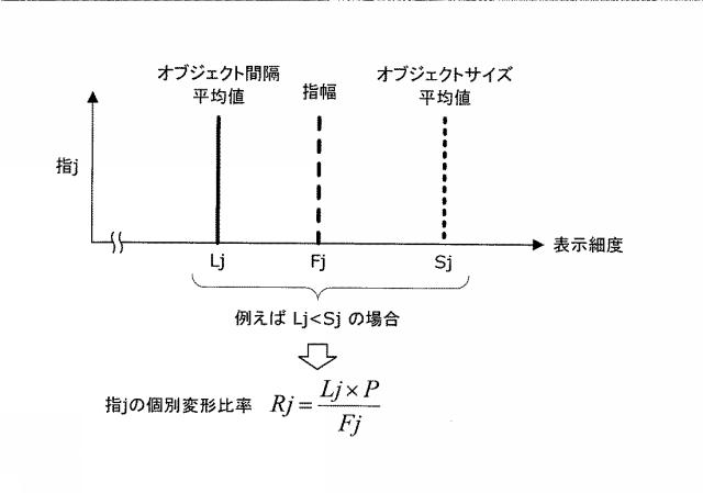 6018509-情報表示装置、方法、およびプログラム 図000009