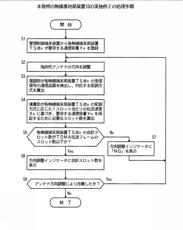 6023114-アンテナ方向調整方法および無線基地局装置 図000009