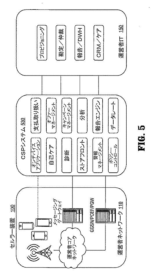 6023802-ワイヤレス音声、データ及びメッセージングネットワークサービスのためのコアサービスプラットホーム 図000009