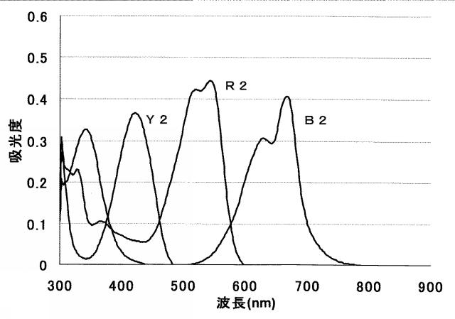 6025633-インクジェット捺染用インクセット及びインクジェット捺染方法 図000009