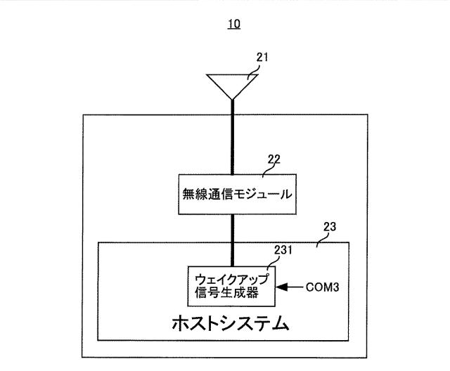 6026910-無線装置およびこれを備える無線通信システム 図000009