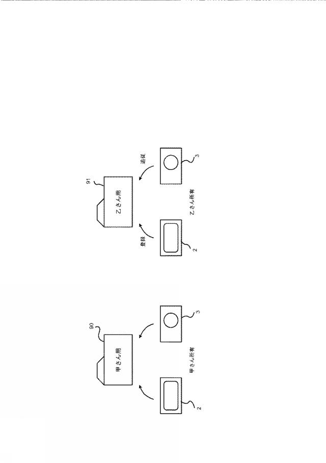 6028605-情報処理装置、情報処理装置におけるデータ付与方法及びプログラム 図000009