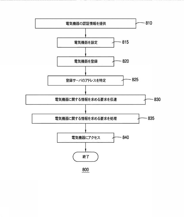 6031507-１個以上の電気機器に関する情報を配信する方法及びそのシステム 図000009