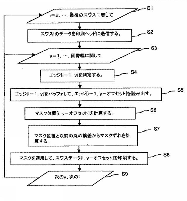 6040241-連続するスワスを印刷する方法 図000009