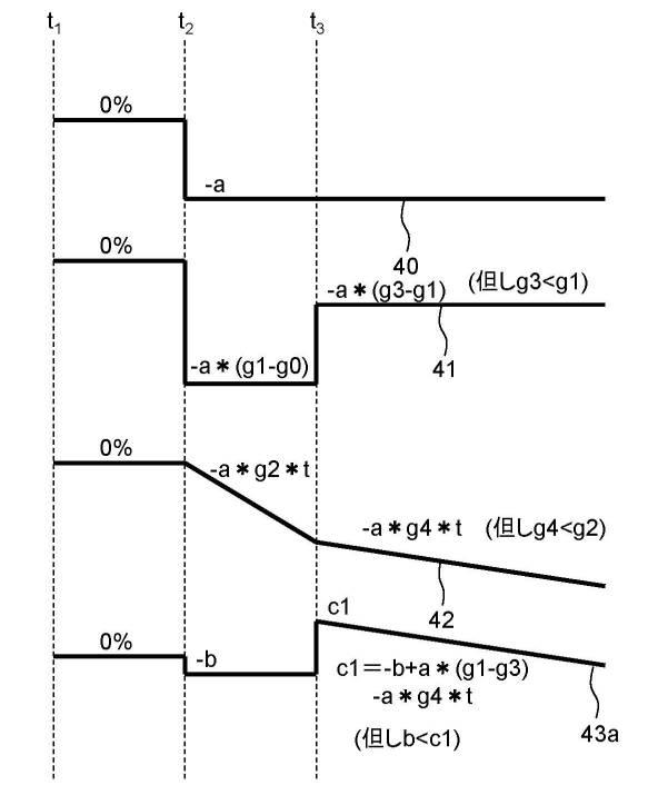 6045367-原子炉給水流量制御装置 図000009