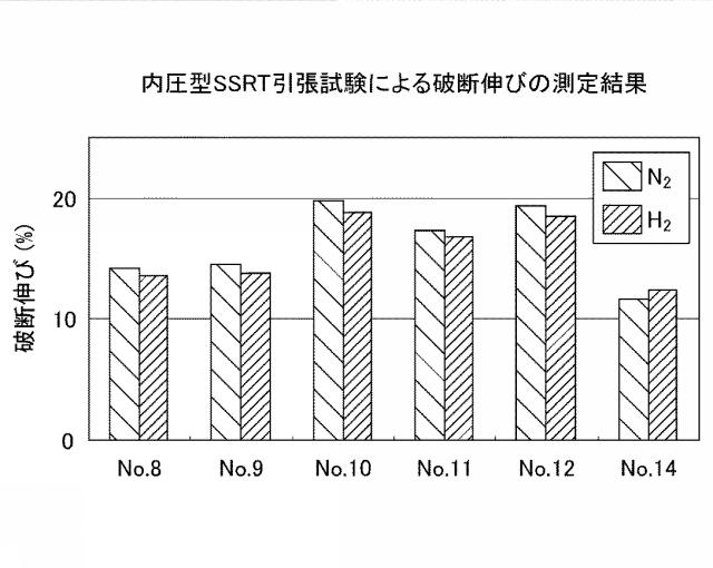 6045428-水素経路用アルミニウム合金とその製造方法 図000009