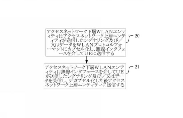 6045689-コンバージェンスネットワークのデータ伝送を実現する方法、ＵＥ及び３ＧＰＰアクセスネットワーク装置 図000009