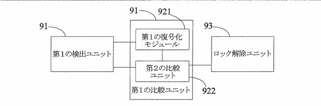 6046829-スクリーンロック解除方法、装置、端末、プログラム及び記録媒体 図000009