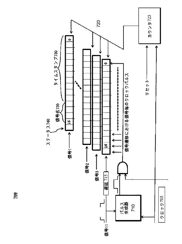 6047520-テスト、検証及びデバッグアーキテクチャのプログラム及び方法 図000009