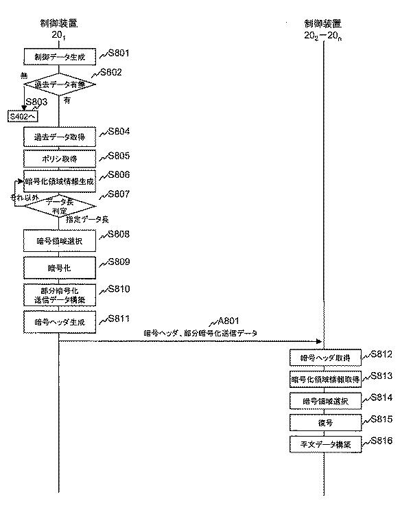 6051093-暗号通信システム 図000009