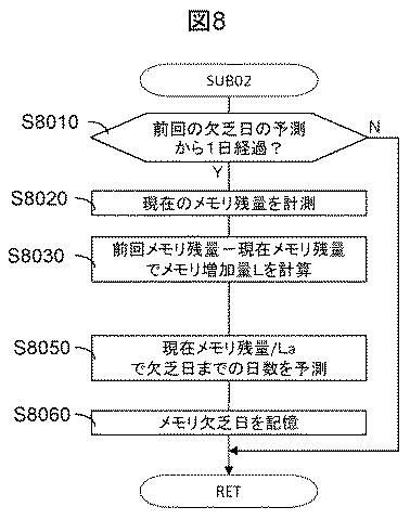 6051311-異常診断方法、及びその装置 図000009