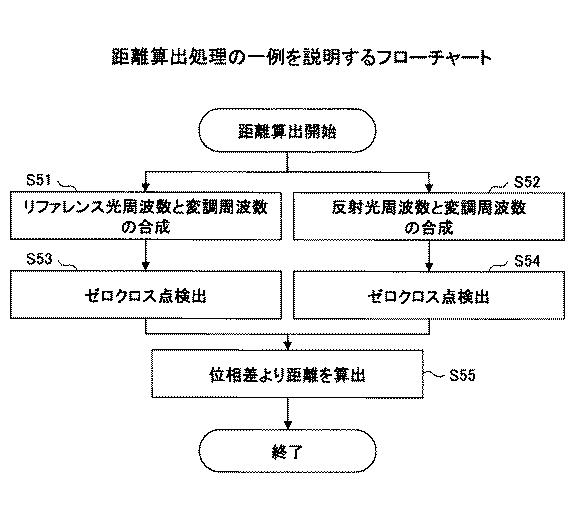 6051551-測距装置及び入力装置 図000009