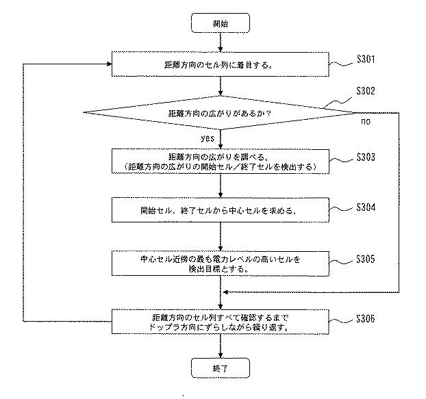 6051575-目標検出方法および目標検出装置 図000009