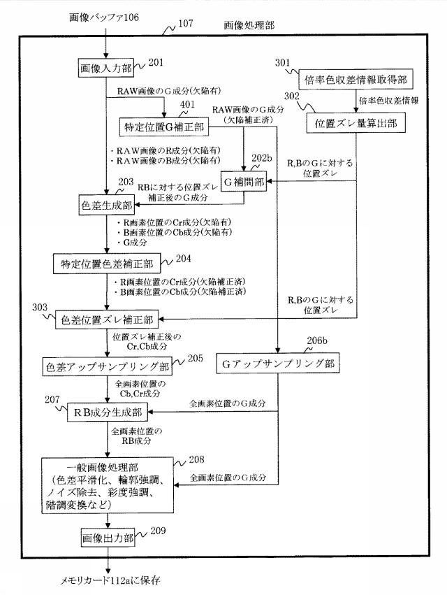 6051592-画像処理装置および撮像装置 図000009