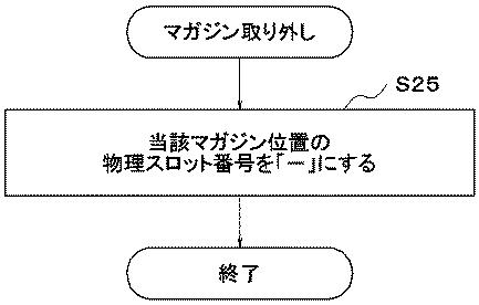 6051737-ライブラリ装置、パーティション制御方法およびパーティション制御プログラム 図000009