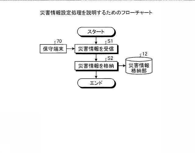 6051871-検出装置、検出システム、及び検出方法 図000009